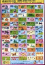 Malayalam Alphabettafel